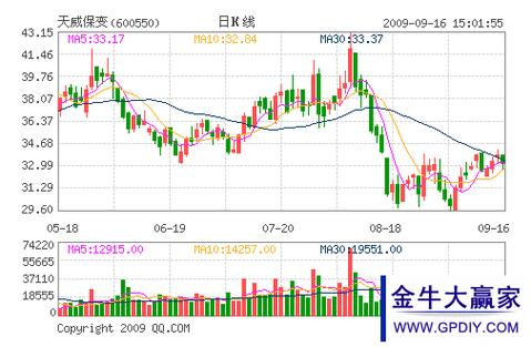 新能源股市行情走势分析缩略图