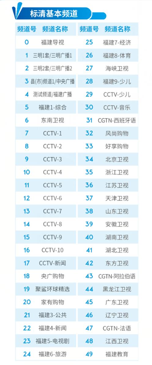福建广电网络怎么看网络电视缩略图