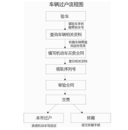 把名下的车过户给别人缩略图