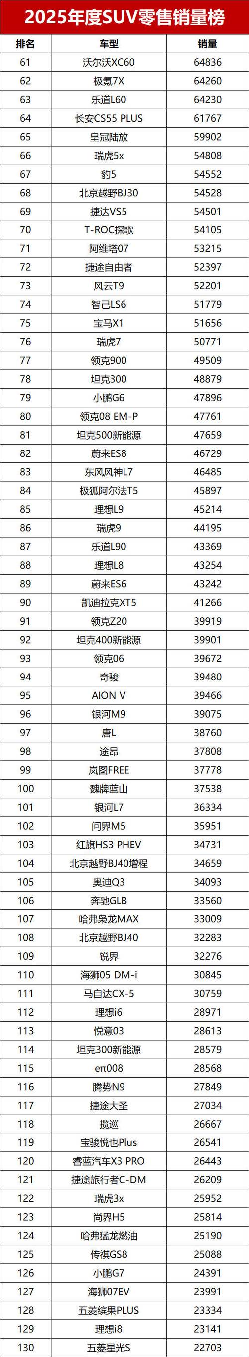 国产suv第一名游戏截图