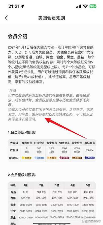 美团会员等级划分标准表缩略图
