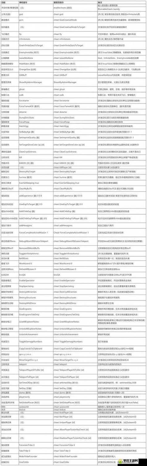 方舟生存进化不需要鞍代码缩略图