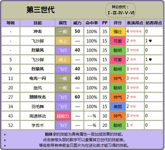 精灵宝可梦究极绿宝石回忆技能方法缩略图