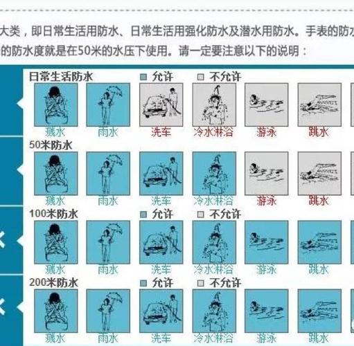 手表等级分类表排行缩略图
