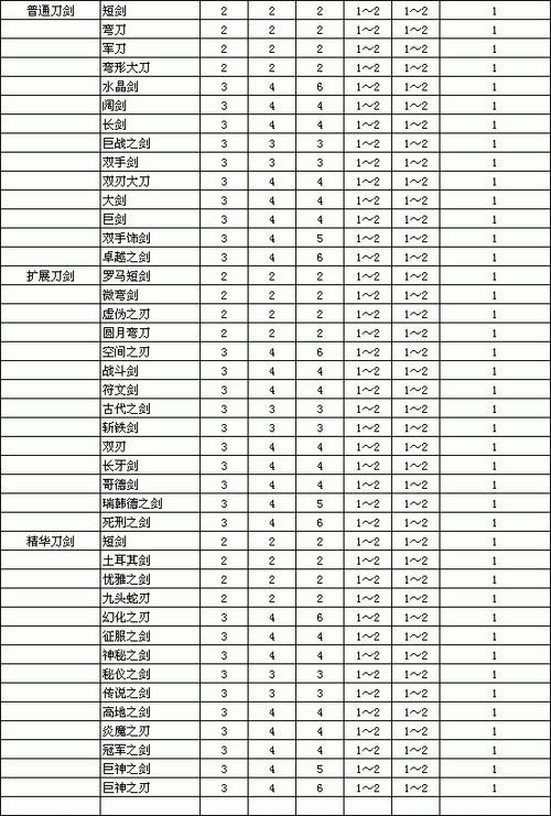 暗黑破坏神2重制版雇佣兵装备技能介绍缩略图