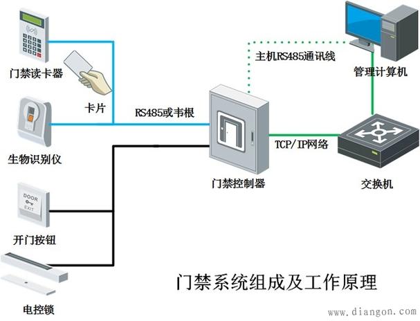 门禁出门按钮工作原理缩略图