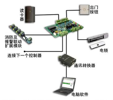 可视门禁工作原理缩略图