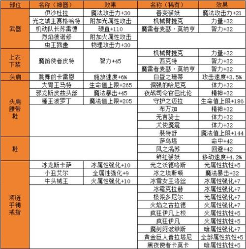 地下城与勇士手游工会勋章附魔卡片游戏截图