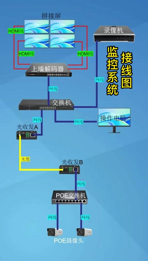 同轴摄像头怎么连接网络录像机缩略图