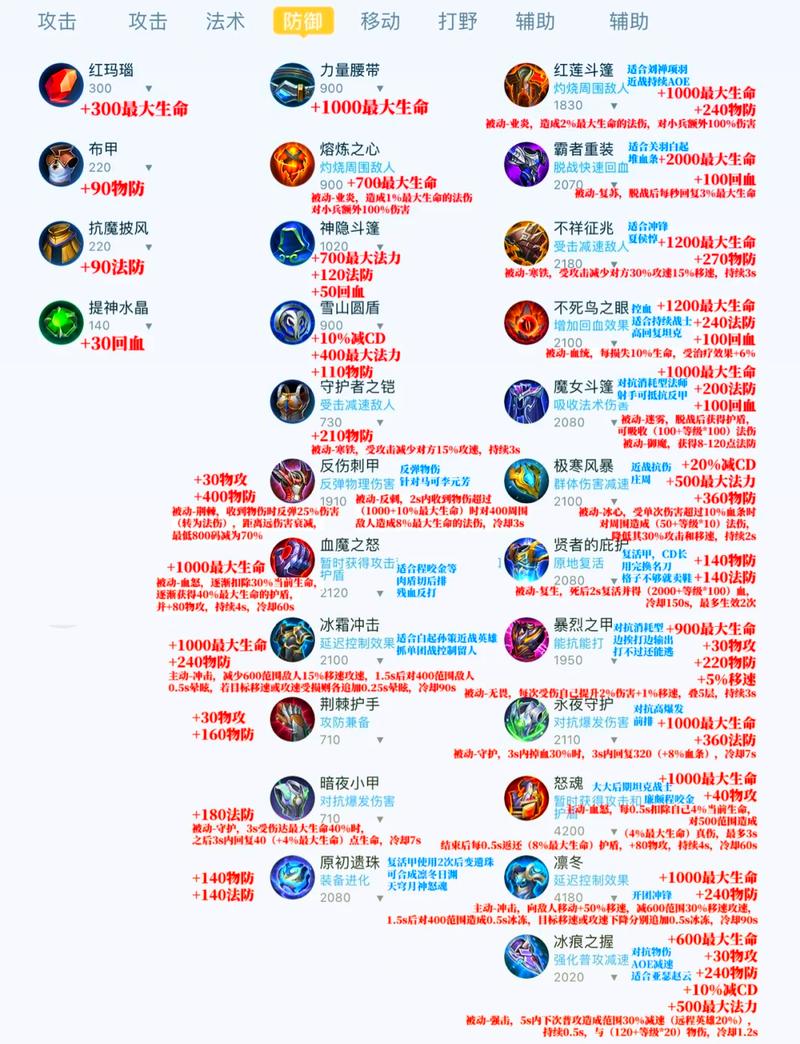 TBCP2装备一览表最新缩略图