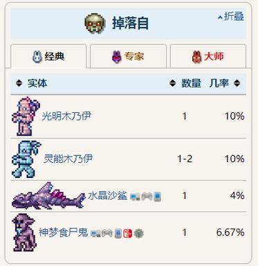泰拉瑞亚刷怪掉落物品概率缩略图