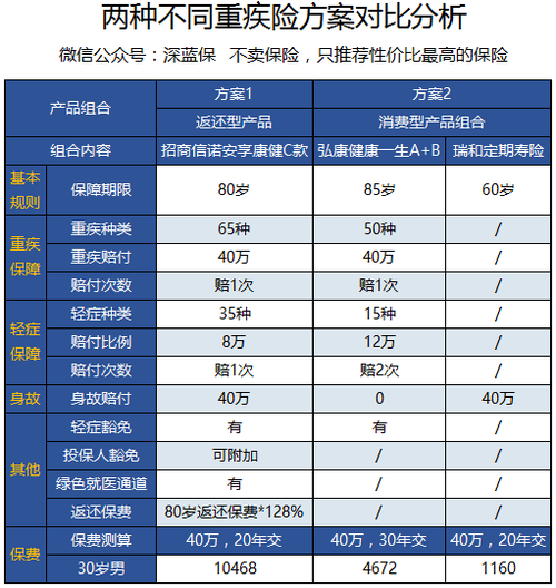 招商信诺算不算好单位缩略图