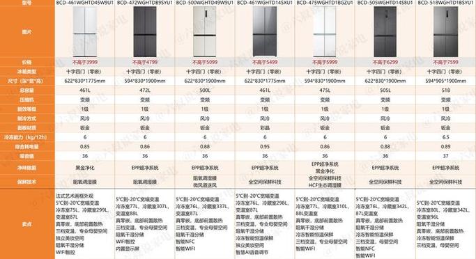 海尔冰箱型号字母代表什么缩略图