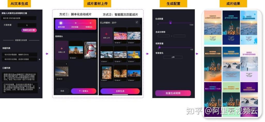 根据脚本自动生成视频的软件缩略图