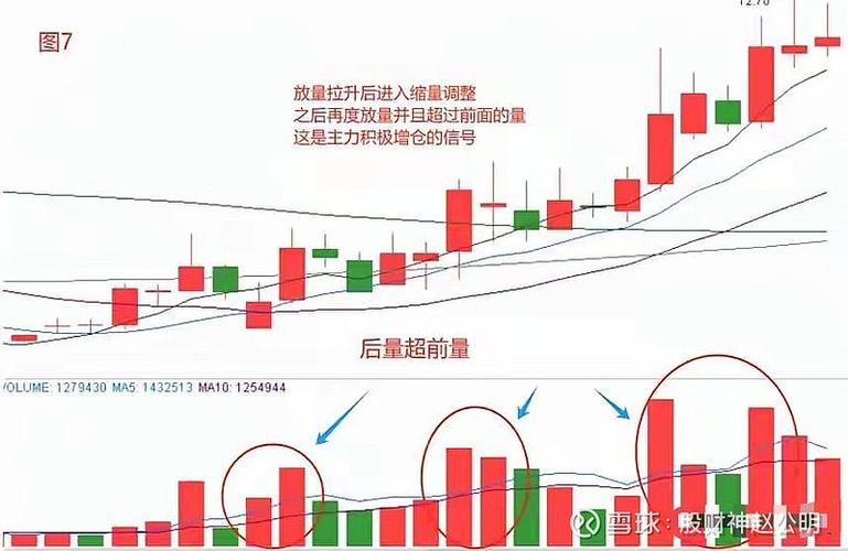 量比和成交量的关系缩略图
