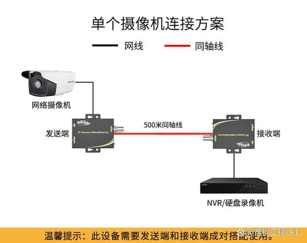 模拟摄像头和网络摄像头的区别游戏截图