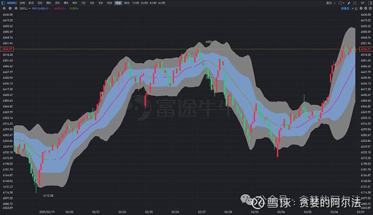 手机如何把布林线加在k线图上图标