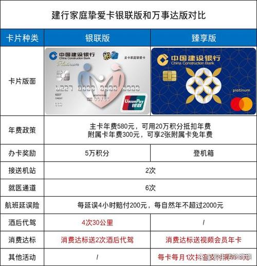建设银行储蓄卡等级分类缩略图