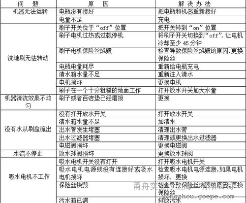自动洗手机故障预防措施