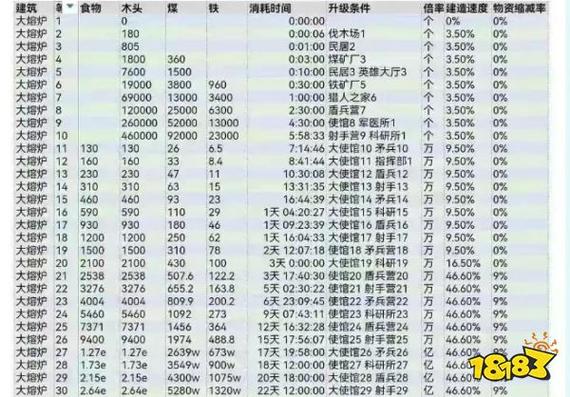 无尽冬日火晶升级表免排队游戏截图