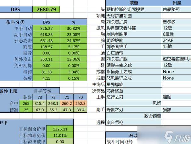 魔兽世界怀旧服盗贼毕业装备一览