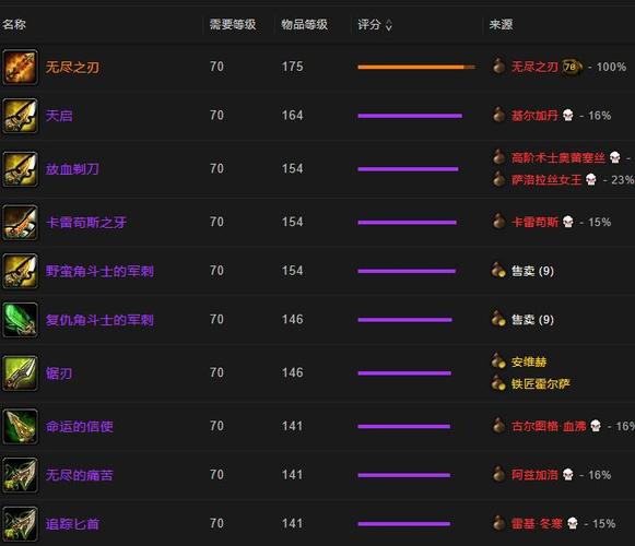 60级盗贼匕首输出循环pve缩略图