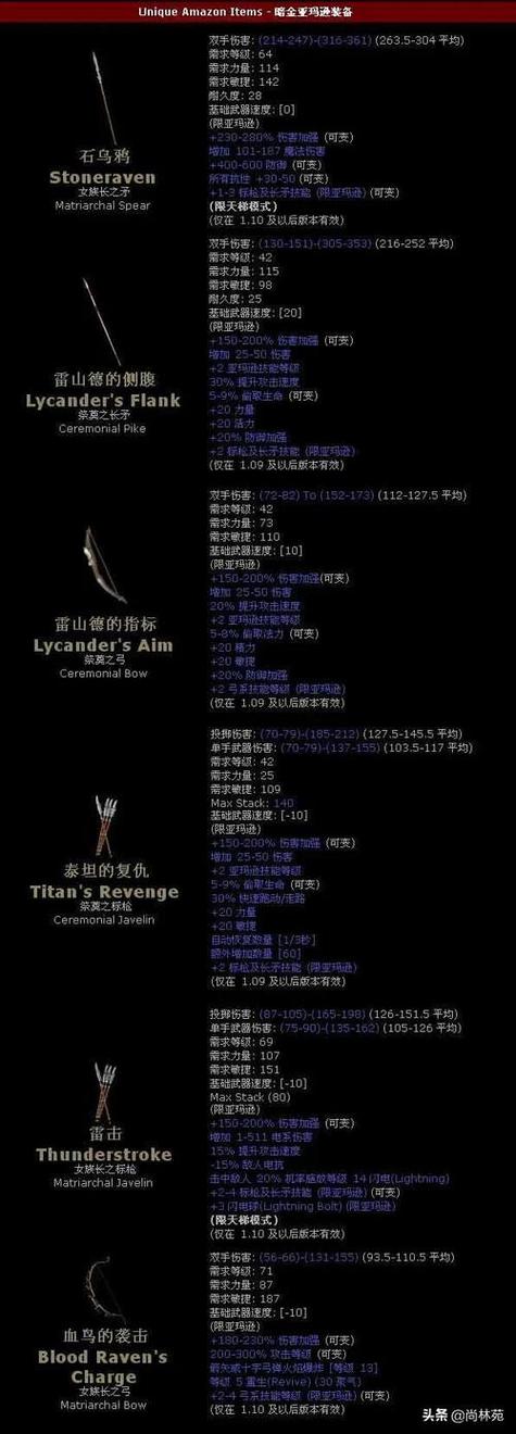 暗黑2术士暗金装备一览表及价格及图缩略图