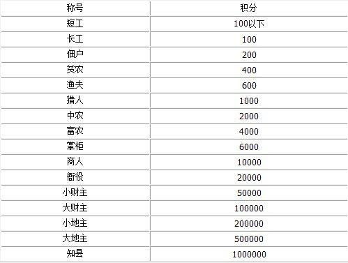 欢乐斗地主8个头衔等级排行图标