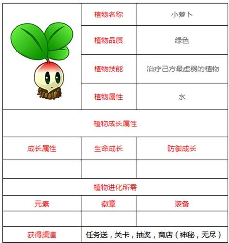植物大战僵尸全明星植物图鉴游戏截图