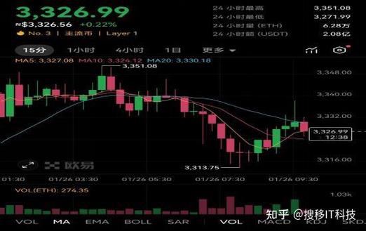 以太坊今日美元行情价格缩略图