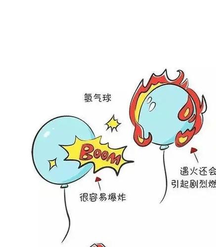 吸氢气球有什么害处缩略图