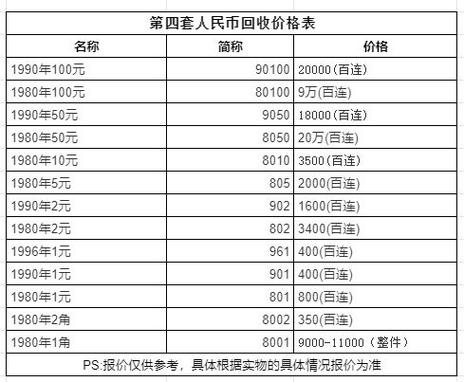 80年50元单张最新价格游戏截图