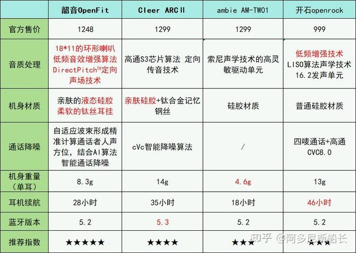 oppo手机连上蓝牙耳机却没声音缩略图