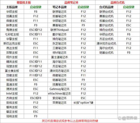 华硕笔记本强制重启快捷键缩略图