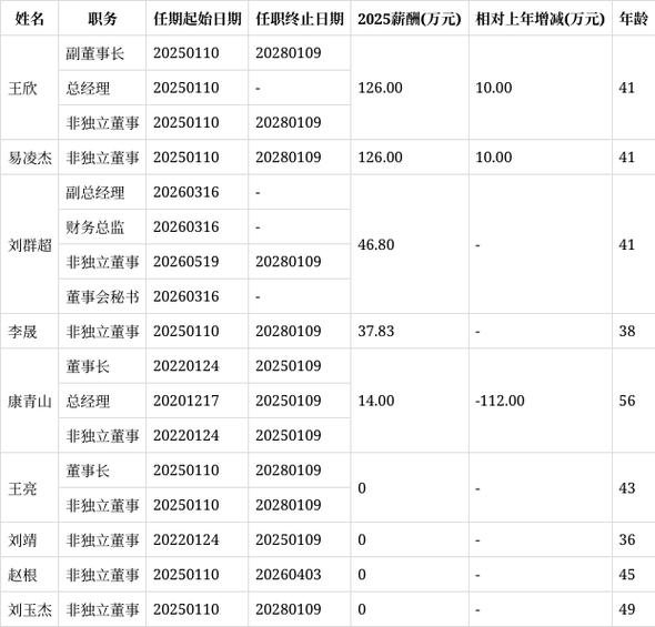 九鼎集团高管名单图标