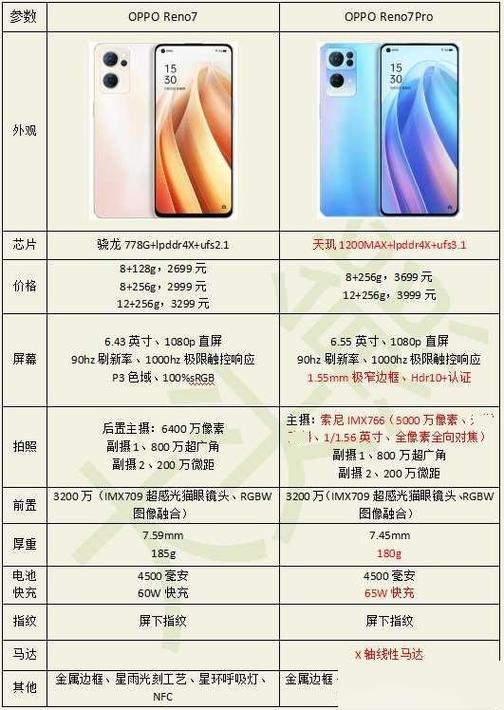 0pp0reno7听蓝牙音质和ViV0X60Pr0那个好图标