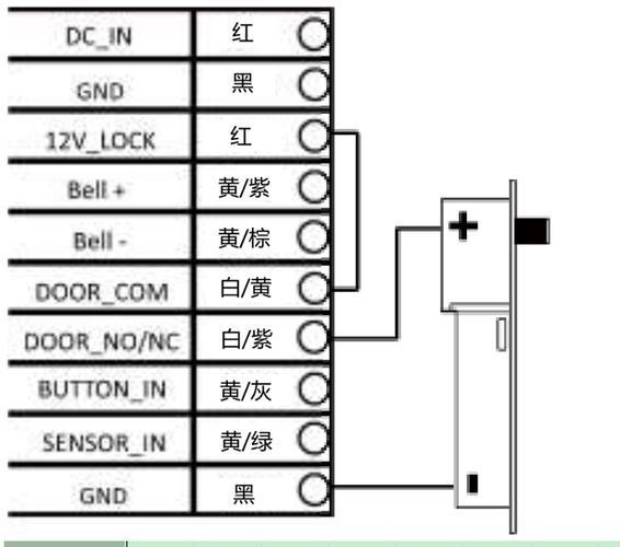 DS-K1T802门禁一体机工作原理
