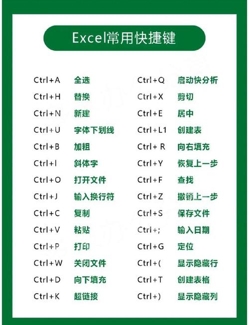 在表格左侧添加一列的快捷键缩略图