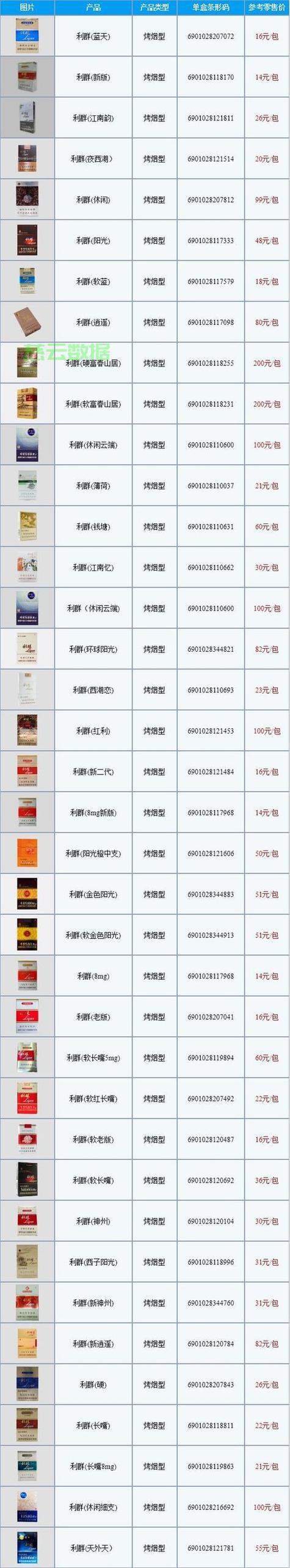 细长嘴利群图片和价格图标