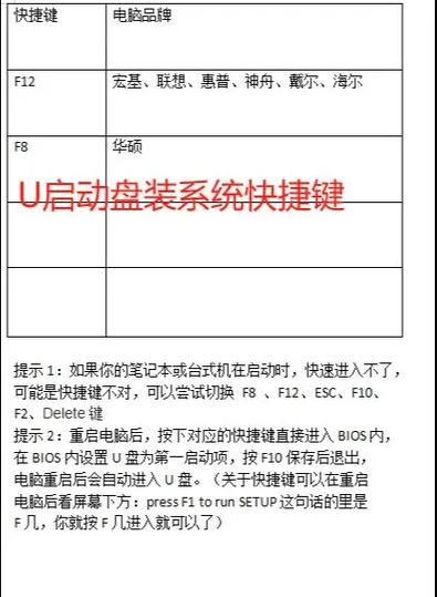 华硕笔记本u启动按哪个键啊缩略图