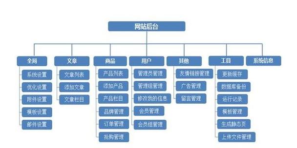 如何搭建一个自己的网站缩略图