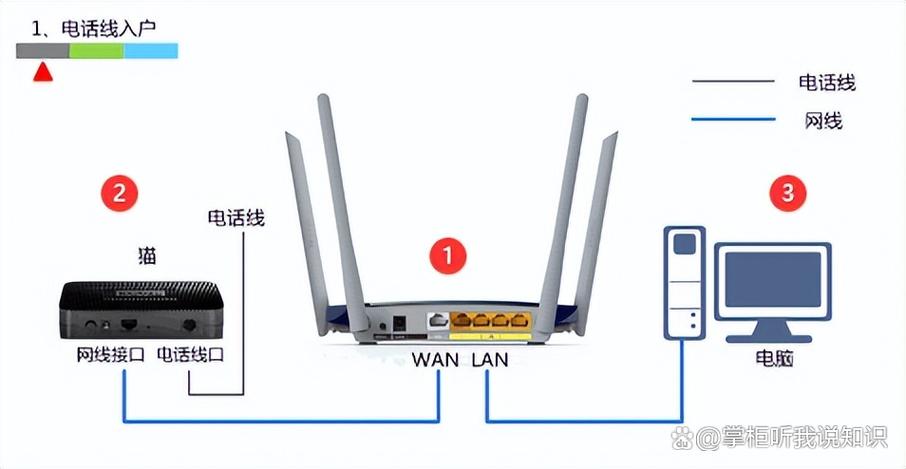 路由器有线连接另一个路由器缩略图