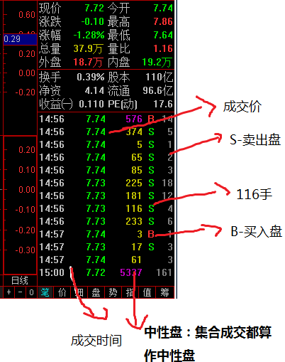 股票成交量怎么看缩略图