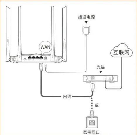 手机wifi无线路由器连接的方法缩略图