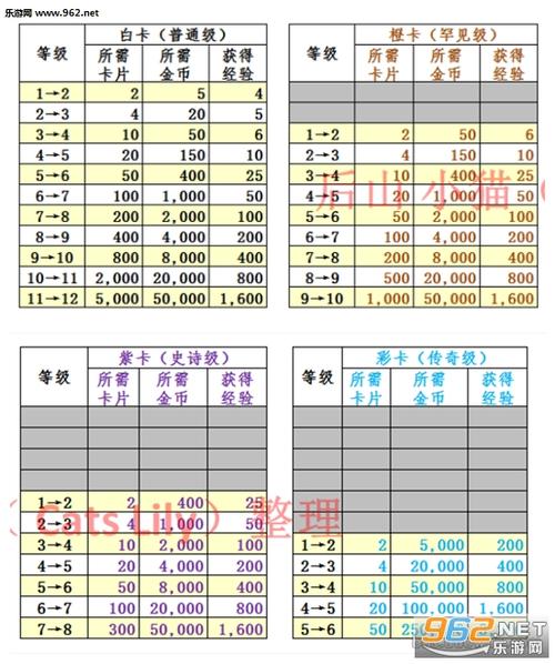 卡牌游戏等级划分