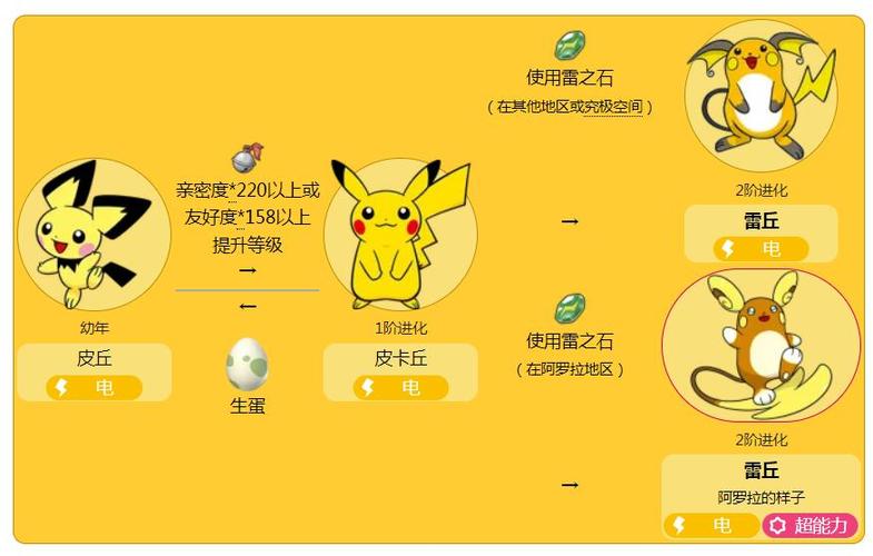 宝可梦能力提升一个等级具体是多少