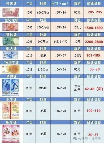 建国50纪念钞回收价格游戏截图