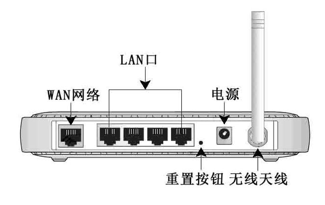 路由器重置按钮缩略图