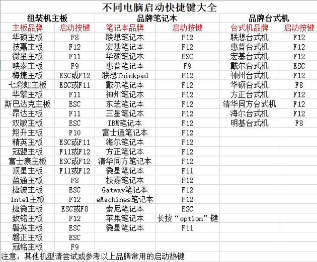 惠普电脑u盘启动快捷键是什么缩略图