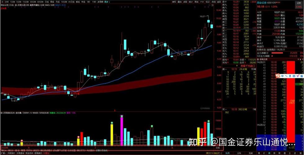 通达信叠加多个k线缩略图